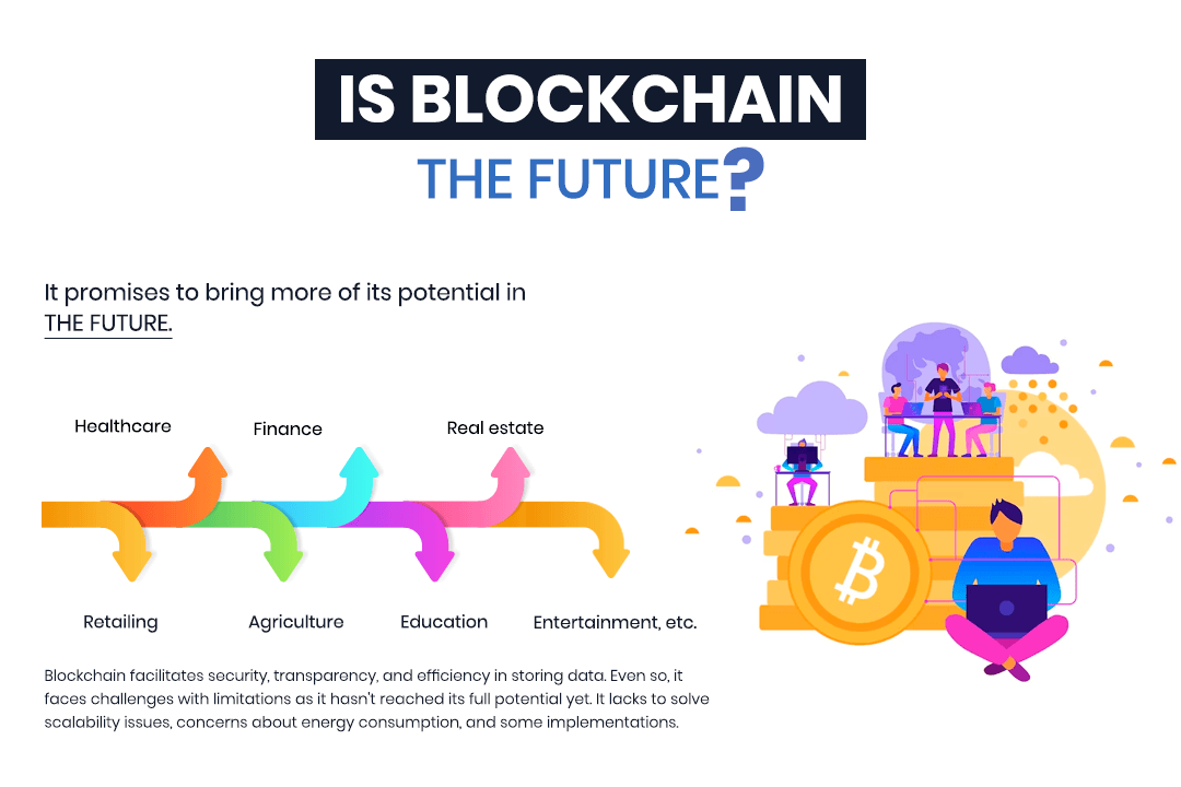 Blockchain technology's future.