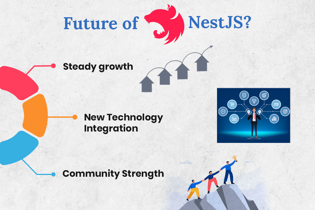 Know the future of NestJS