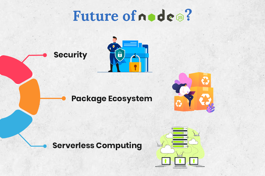 Know the future of Node.js