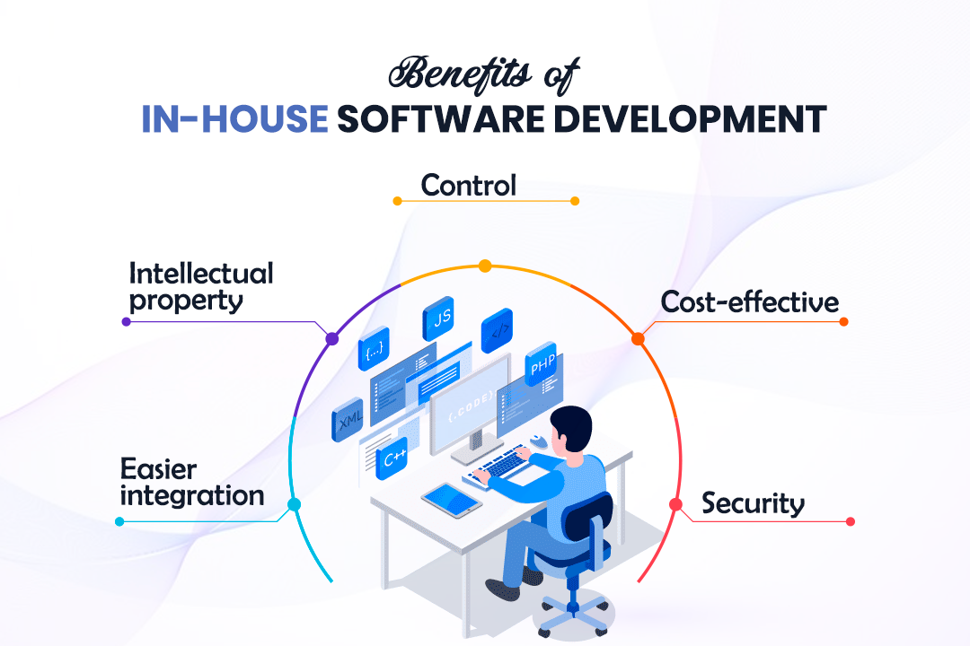 Benefits of In-house Software Development