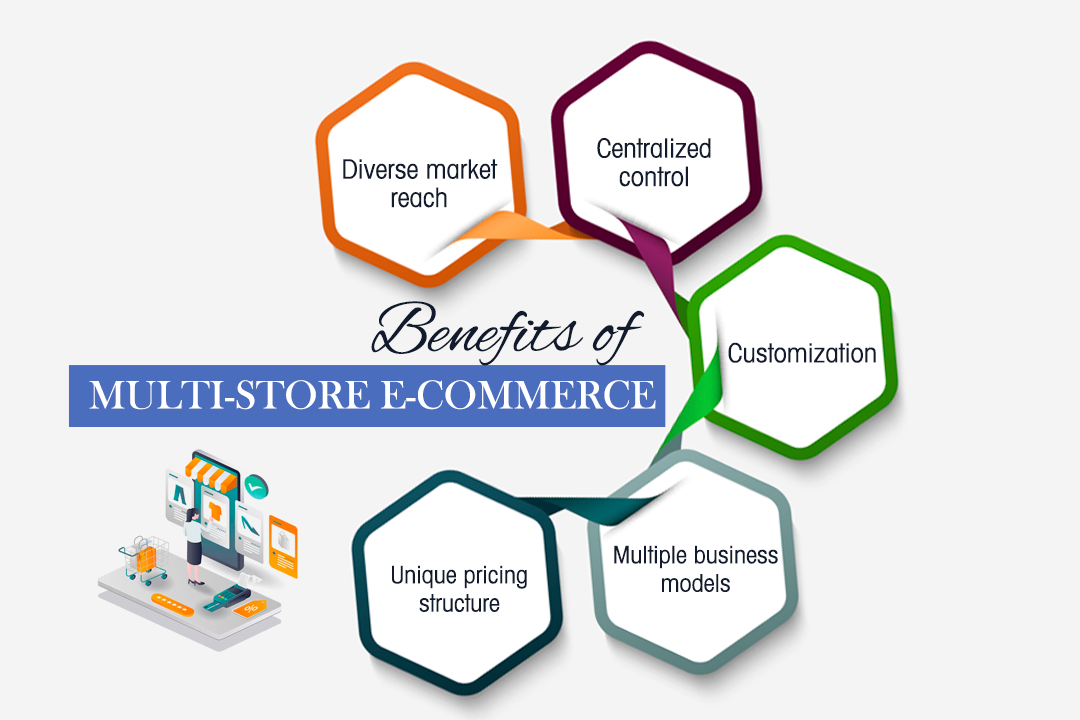 Benefits of multi-store e-commerce