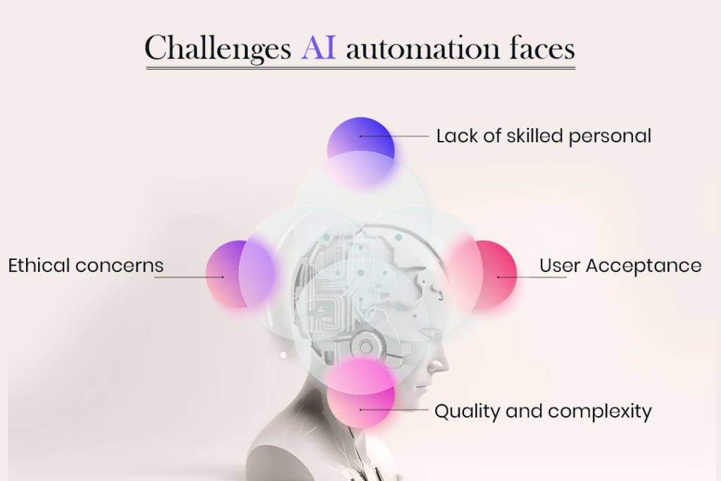 Challenges AI automation faces
