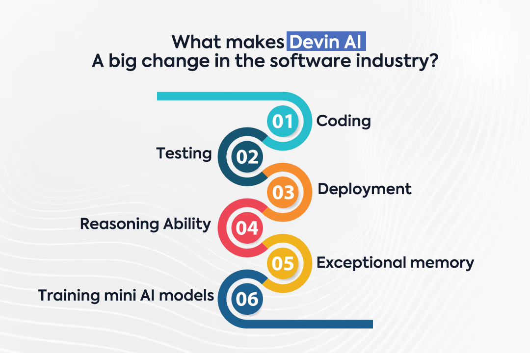 What makes Devin AI a big change in the software development industries?