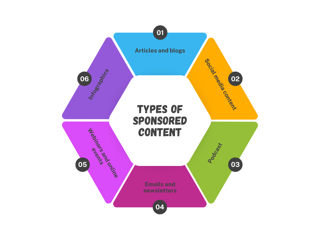 Types of Sponsored Content