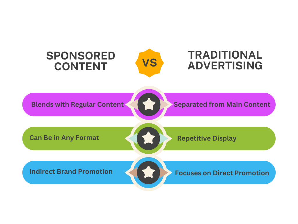 Sponsored content vs. traditional advertising